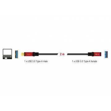 Cablu prelungitor USB 3.0 Premium T-M 2m, Delock 82753