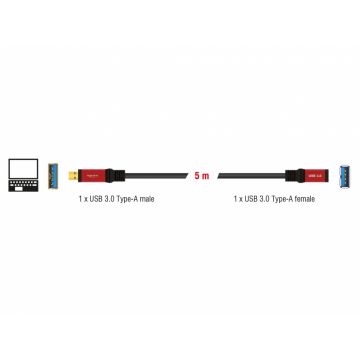 Cablu prelungitor USB 3.0-A T-M 5m Premium, Delock 82755